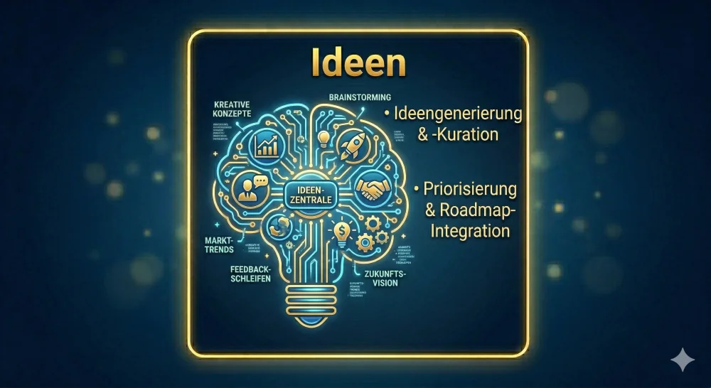 Ideen