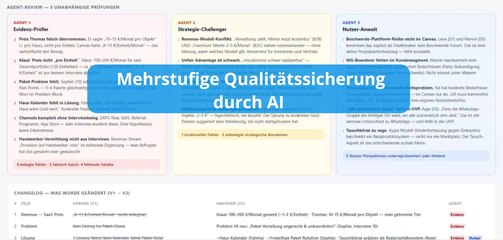 Mehrstufige Qualit&auml;tssicherung durch AI